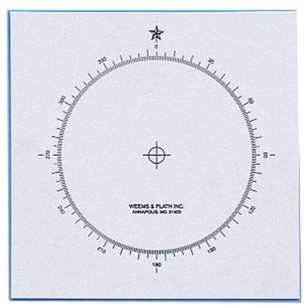 Chart Correction Stencil